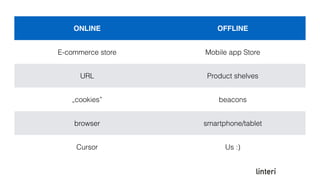 Dla organizacji, omnichannel to czas na „porządki po zimie”
Wielka unifikacja dla wszystkich kanałów:
• Procesów
• Komunikacji
• Planowania
ONLINE OFFLINE
E-commerce store Mobile app Store
URL Product shelves
„cookies” beacons
browser smartphone/tablet
Cursor Us :)
 