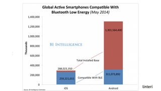 Czemu beacony są fajne?
• Wsparcie po stronie producentów mobilnych urządzeń i ich systemów operacyjnych (Google, Apple, Microsoft)
• Unikalny sposób integracji sygnałów BLE z systemem operacyjnym - wykrywanie w tle
 