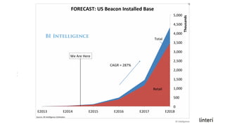 Czemu beacony są fajne?
• Wsparcie po stronie producentów mobilnych urządzeń i ich systemów operacyjnych (Google, Apple, Microsoft)
• Unikalny sposób integracji sygnałów BLE z systemem operacyjnym - wykrywanie w tle
 