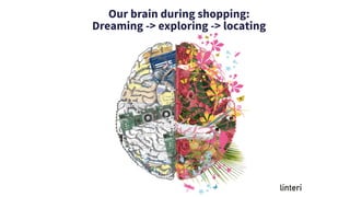 Our brain during shopping:
Dreaming -> exploring -> locating
 