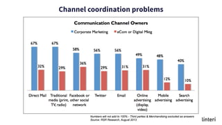 Channel coordination problems
 
