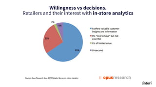 Willingness vs decisions.
Retailers and their interest with in-store analytics
 