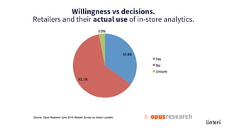 Willingness vs decisions.
Retailers and their actual use of in-store analytics.
 