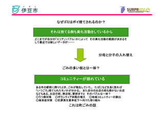 なぜゴミはポイ捨てされるのか？
         なぜゴミはポイ捨てされるのか？

      それは捨てる側 美化活動をしているから
      それは捨てる側も美化活動をしているから

どこまでが自分の エリア」（バブル）
どこまでが自分の「エリア」（バブル）かによって その美化活動の範囲が決まるそ
     自分     」（バブル       その美化活動 範囲が
                          美化活動の
して最近では新
  最近では
して最近では新しいデータが・・・・・



                           分母と分子の
                           分母と分子の入れ替え


           ごみの多
           ごみの多い街とは一体？
                 とは一体？
                   一体


          コミュニティーが崩
          コミュニティーが崩れている

ある市 駅前に りたとき、ごみが散乱していた。 たばこなどを良
ある市の駅前に降りたとき、ごみが散乱していた。 たばこなどを良く見れば
                  散乱していた
「いつごろ」捨てられたモノかが分かる。 また自分のお店の前も掃かないお店
 いつごろ」 てられたモノかが分かる。 また自分のお店
                       自分のお       かないお店
などもある、      商店街、駅前までと そのバブルは一体
などもある、お店の前、商店街、駅前までと そのバブルは一体？一体？
○うつ病対策 ○ボランティア休暇の増大 ○地域コミュニティーの創出
  うつ病対策   ボランティア休暇
                休暇の        コミュニティーの創出
                         地域コミュニティーの
○痴呆症対策 ○犯罪発生意率低下へ向けた取り組み
          犯罪発生意率低下へ けた取
              これは町ごみの話
              これは町ごみの話
 