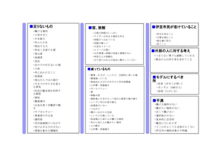 ■足りないもの        ■宿、旅館                   ■伊豆市民が怠けていること
 •働ける場所
                •土肥は旅館がいっぱい             •伊豆を知ること
 •子供手当て
                •ライダーが泊まる場所を作る          •広報を読むこと
 •ＰＲ能力          •旅館がつぶれている              •壁を壊す努力
 •外からの目         •旅館が厳しい                 •笑うこと
 •吸収する力         •大変なイメージ
 •仲良く交流する場      •イメージが悪い
                                       ■外部の人に対する考え
 •地元愛           •公共事業→旅館の改装も需要がない
                •仲居さんが高齢化              •つまらない事でも感動してくれる
 •後継者
                •立ち寄りはあるが宿泊に繋がっていない    •都会の人は非日常を求めてくる
 •宣伝
 •女の子の付き合いの場
 •子供           ■減っているもの
 •外に出かけること
               •農業：わさび、しいたけ、全国的に多いが減
 •居酒屋
               •農業減っている                ■モデルにするべき
 •地元ならではの遊び
               •特産品わさびＴＯＰだけど市内消費減      所
 •今までのやり方を変え                            •長泉（手当てが厚い）
               •人件費・単価減少
 る勇気
               •ネームバリュー                 •ガンダム（190万人）
 •住民が観光地を利用す   •夢                       •長岡（人がいる）
 る頻度
               •移動手段
 •福祉           •建設業に大手が入って地元の業者の場が減少
 •職業案内         •シーズン外はお客が減る            ■不満
 •お金を使う労働者の動   •従業員がいない                •働ける場所がない
 き             •つながり                   •働きたい場所がない
 •サブカルチャー      •横のつながりの交流              •近くで働けない
 •事業者のやる気      •しいたけが減っている             •選択肢が少ない
 •選択肢          •他地域から来た人が働ける場所         •基本的に否定的
 •市内地域間のつながり   •外から来た人が働きたい場所          •観光に力いれすぎ
               •人の動き
 •受け止める力が少ない                           •どこかがよくても全体がよくない
               •人件費・単価減少
 •情報を集める積極性                            •伊豆市の補助対象が不明確
 