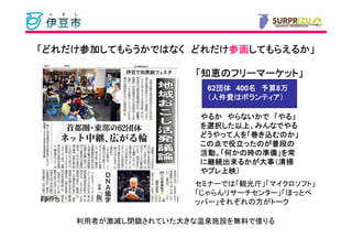 「どれだけ参加してもらうかではなく どれだけ参画してもらえるか」
 どれだけ参加してもらうかではなく どれだけ参画してもらえるか」
     参加               参画してもらえるか

                    「知恵のフリーマーケット」
                     知恵のフリーマーケット」
                       のフリーマーケット
                      62団体 400名 予算 万
                        団体    名 予算8万
                       人件費はボランティア
                           はボランティア）
                      （人件費はボランティア）

                                 やる」
                     やるか やらないかで 「やる」
                      選択した以上、
                        した以上
                     を選択した以上、みんなでやる
                     どうやって人を「巻き込むのか」
                     どうやって人     むのか」
                     この点 役立ったのが普段の
                            ったのが普段
                     この点で役立ったのが普段の
                     活動。「 かの時 準備」
                       。「何
                     活動。「何かの時の準備」を常
                      継続出来るかが大事（
                           るかが大事
                     に継続出来るかが大事（清掃
                     やプレ上映
                        上映）
                     やプレ上映）
                    セミナーでは「観光庁」「マイクロソフト」
                    「じゃらんリサーチセンター」「ほっとペ
                    ッパー」それぞれの方がトーク

    利用者が激減し閉鎖されていた大きな温泉施設を無料で借りる
 