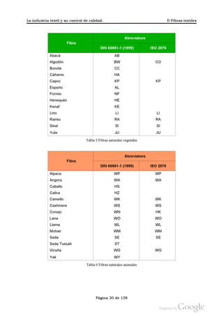 Control de Calidad Textil II