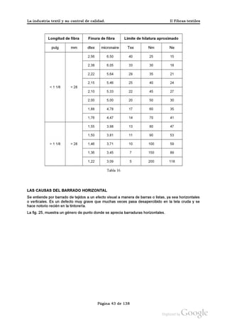 Control de Calidad Textil II