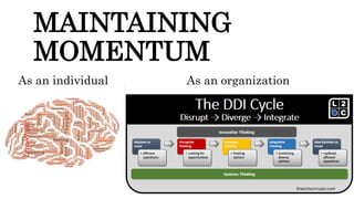lineartocircular.com
MAINTAINING
MOMENTUM
As an individual As an organization
 