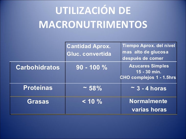 Taller de Nutrición: Nutrición en Síndrome Metabólico Taller de Nutrición: Nutrición en Síndrome Metabólico