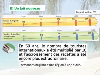 B) Un fait nouveau
                                             Manuel Nathan 2011




     En Quelsans, lefais-tu ?
          60 constats nombre de touristes
     internationaux a été multiplié par 10
         Compare les 2 graphiques.
     et l’accroissement des recettes a été
     encore plus extraordinaire. ensemble
      Flux migratoire : Déplacement d’un
      de
      personnes migrant d’une région à une autre.
 