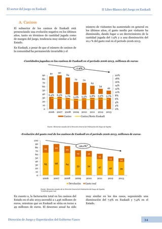 II Libro Blanco del Juego en Euskadi
Dirección de Juego y Espectáculos del Gobierno Vasco 34
El sector del juego en Euskadi
A. Casinos
El subsector de los casinos de Euskadi está
presenciando una evolución negativa en los últimos
años, tanto en términos de cantidad jugada como
de margen del juego, tendencia muy similar a la del
Estado.
En Euskadi, a pesar de que el número de casinos de
la comunidad ha permanecido invariable y el
número de visitantes ha aumentado en general en
los últimos años, el gasto medio por visitante ha
disminuido, dando lugar a un decrecimiento de la
cantidad jugada del 7,9% y a una disminución del
10,1 % del gasto real en el periodo 2006-2013.
-Cantidades jugadas en los casinos de Euskadi en el periodo 2006-2013, millones de euros-
-Evolución del gasto real de los casinos de Euskadi en el periodo 2006-2013, millones de euros-
En cuanto a, la facturación total en los casinos del
Estado en el año 2013 ascendió a 1.436 millones de
euros, mientras que en Euskadi se sitúa en torno a
49 millones de euros. El descenso anual ha sido
muy similar en los dos casos, suponiendo una
disminución del 7,9% en Euskadi y 7,4% en el
Estado.
87 90
84
72 70
62
54
49
6,4% 6,3% 5,7% 5,2% 5,5% 5,8% 5,9% 5,7%
0%
2%
4%
6%
8%
10%
12%
14%
16%
18%
20%
0
10
20
30
40
50
60
70
80
90
2006 2007 2008 2009 2010 2011 2012 2013
Casino Casino/Resto Euskadi
65 68 64
53 54 47 42 39
22 22
20
19 16
15
13
10
0
10
20
30
40
50
60
70
80
90
100
2006 2007 2008 2009 2010 2011 2012 2013
Devolución Gasto real
Fuente: Memorias anuales de la Dirección General de Ordenación del Juego de España;
*CAGR del gasto real
Fuente: Memorias anuales de la Dirección General de Ordenación del Juego de España
-7,9%
-10,1%*
 