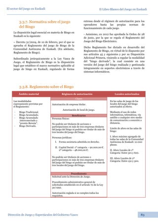 II Libro Blanco del Juego en Euskadi
Dirección de Juego y Espectáculos del Gobierno Vasco 83
El sector del juego en Euskadi
3.3.7. Normativa sobre el juego
del Bingo
La disposición legal esencial en materia de Bingo en
Euskadi es la siguiente:
– Decreto 31/2004, de 10 de febrero, por el que se
aprueba el Reglamento del juego de Bingo de la
Comunidad Autónoma de Euskadi. (En adelante,
Reglamento de Bingo).
Subordinado jerárquicamente a la Ley Vasca de
Juego, el Reglamento de Bingo es la disposición
legal que establece el marco normativo aplicable al
juego de bingo en Euskadi, regulando de forma
extensa desde el régimen de autorización para los
operadores hasta las propias normas de
funcionamiento de cada juego.
- Asimismo, en 2012 fue aprobada la Orden de 28
de junio, por la que se regula el Reglamento del
Juego del Bingo Electrónico.
Dicho Reglamento fue dictado en desarrollo del
Reglamento de Bingo, en virtud de lo dispuesto por
sus artículos 45 y siguientes y por su Disposición
Adicional Primera, viniendo a regular la modalidad
del “bingo derivado”, la cual consiste en una
versión del juego del bingo realizada y gestionada
íntegramente en soportes electrónicos a través de
sistemas informáticos.
3.3.8. Reglamento sobre el Bingo
Ámbito material Régimen de autorización Locales autorizados
Las modalidades
expresamente previstas por
el Reglamento:
- Bingo Tradicional.
- Bingo Acumulado.
- Bingo Acumulado
.interconectado y
“premio Berezia”.
- Bingo Derivado.
Clases
Autorización de empresa titular.
Autorización de local de juego.
Beneficiarios
Personas físicas:
No podrán ser titulares de acciones o
participaciones en más de tres empresas titulares
del juego del bingo ni podrán ser titular de más de
tres locales del juego del bingo.
Personas jurídicas:
I. Forma societaria admitida en derecho.
II. Capital Social: 1º categoría – 90.000,00 €.
2º categoría – 48.000,00 €.
No podrán ser titulares de acciones o
participaciones en más de tres empresas titulares
del juego del bingo ni podrán ser titular de más de
tres locales del juego del bingo.
Procedimiento
Solicitud ante la Dirección de Juego.
Procedimiento administrativo general de
solicitudes establecido en el artículo 70 de la Ley
30/1992.
Autorización reglada si se cumplen todos los
requisitos.
En las salas de juego de los
locales del juego del bingo
autorizados al efecto.
Mediante el uso de redes
informáticas, telemáticas, vía
satélite o cualquier otro medio
de comunicación o conexión a
distancia.
Límite de aforo en las salas de
bingo:
I. Aforo máximo agregado de
todas las salas de la Comunidad
Autónoma de Euskadi: 10.000
plazas.
II. Aforo Locales de 1ª
Categoría: Entre 301 y 600.
III. Aforo Locales de 2ª
Categoría: Entre 150 y 300.
 