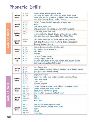 102
Lesson
one
a /eP/
a /I/
name, game, eraser, plane, Kate
cat, bag, hat, map, cap, man, tap, clap, lamp, black,
thank you, rabbit, grandma, grandpa, Ann, Alice, Andy,
that, Dan, Danny, Pam, Janet, Canada
Lesson
two
a /a:/
a /O/
a /A:/
a /B/
father, France, basket, example, answer, ask
what
ball, small, walk, talk
and, a, an, am, at, orange, woman, Italy, England
Lesson
three
i /aP/
i /P/
I, tie, nice, nine, fine, five
is; it is; is it; it’s; it isn’t; this is; is this; sit, six, in, his, 		
pig, pick, big, pink, listen, little, Tim, Alice, Nick
Lesson
four
o/BM/
o/O/
old, open, hello, go, no, show, yellow, programmer
doll, dog, frog, hop, box, not, long, doctor, copybook,
Tommy, Doggy, Hoppy
Lesson
five
o /D/
o /B/
o /u:/
o /M/
colour, London, mother, brother, son
to, London, from, policeman
two, who
woman
Lesson
six
e /i:/
e /P/
e /e/
he, she, Steve, these
pretty, carpet, describe
tell, ten, pen, desk, dress, red, bench, Ben, seven, eleven	
twelve, pencil, yellow, felt-tip-pen
Lesson
one
y /aP/
y /P/
y /j/
my, rhyme, bye
many, daddy, mummy, Tommy, Doggy, Petty, Hoppy, Betty
you, your, yes, yellow, young
Lesson
two
u /ju:/
u /D/
u /u:/
u /M/
u /B/
pupil, cute, super
duck, run, rusty, bus, under, number, summer, Rusty
ruler, blue, June
bush, July
autumn, August
Lesson
three
ou /aM/
ow /aM/
oo /M/
oo /u:/
house, blouse, mouse, count, about, housewife, round
brown, down, bow, how, flower
book, look, copybook, good
too, rooster, kangaroo, school, room
Lesson
four
oy /AP/
our /B/
our /A:/
boy
colour
your, four
Lesson
five
ee /i:/
ea /i:/
ei /eP/
ie /e/
ey /eP/
tree, three, green, queen, meet
teacher, repeat, please, read, jeans
eight
friend
grey, they
Phonetic DrillsMODULETHREEMODULEFOUR
 
