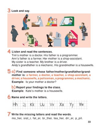 33
Find someone whose father/mother/grandfather/grand-
mother is: a farmer, a doctor, a teacher, a shop-assistant, a
driver, a housewife, a policeman, a programmer, a mechanic.
Example: Is your mother a doctor?
Report your findings to the class.
Example: Kate’s mother is a housewife.
Listen and read the sentences.
Tim’s mother is a doctor. His father is a programmer.
Ann’s father is a farmer. Her mother is a shop-assistant.
My sister is a teacher. My brother is a driver.
Andy’s grandfather is a mechanic. His grandmother is a housewife.
mo_her,  sist_r,  fat_er,  br_ther,  tea_her,  dri_er,  p_pil.
XxVv WwK Uu YyH
 