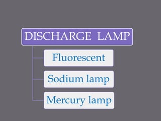DISCHARGE LAMP 
Fluorescent 
Sodium lamp 
Mercury lamp 
 