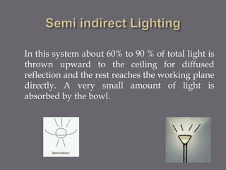 In this system about 60% to 90 % of total light is 
thrown upward to the ceiling for diffused 
reflection and the rest reaches the working plane 
directly. A very small amount of light is 
absorbed by the bowl. 
 