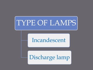 TYPE OF LAMPS 
Incandescent 
Discharge lamp 
 