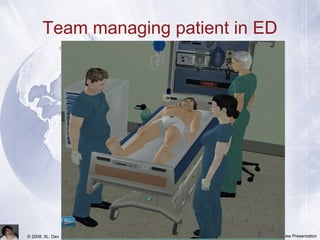 Team Training in
Virtual Worlds© 2008, IIL: Dev Overview Presentation
Team managing patient in ED
 