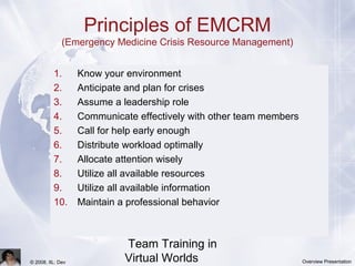 Team Training in
Virtual Worlds© 2008, IIL: Dev Overview Presentation
Principles of EMCRM
(Emergency Medicine Crisis Resource Management)
1. Know your environment
2. Anticipate and plan for crises
3. Assume a leadership role
4. Communicate effectively with other team members
5. Call for help early enough
6. Distribute workload optimally
7. Allocate attention wisely
8. Utilize all available resources
9. Utilize all available information
10. Maintain a professional behavior
 