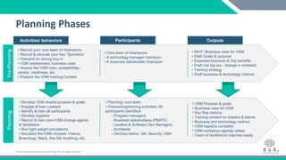 ©International Institute for Learning, Inc. All rights reserved.©International Institute for Learning, Inc. All rights reserved.
Planning Phases
Pre-Planning
• Recruit your core team of champions
• Recruit & educate your key “Sponsors”
• Onboard for strong buy-in
• VSM assessment: business case
• Assess the VSM risks: availabilities,
vendor, readiness, etc.
• Prepare the VSM training Content
• Core team of champions
• A technology manager champion
• A business stakeholder champion
Planning
• WHY: Business case for VSM
• Draft Goals & purpose
• Expected business & Org benefits
• Draft risk log (ex.: change in mindset)
• Training strategy
• Draft business & technology metrics
• Develop VSM shared purpose & goals
• Engage & train Leaders
• Identify & train all participants
• Develop logistics
• Recruit & train core VSM change agents
& facilitators
• Run light weight simulations
• Socialize the VSM mindset: Videos,
Brownbag, Slack, Ask Me Anything, etc.
• Planning: core team
• Onboarding/training activities: All
participants identified:
- Program managers
- Business stakeholders (PM/PO)
- Leaders & Software Dev Managers
- Architects
- DevOps teams, QA, Security, DBA
• VSM Purpose & goals
• Business case for VSM
• Key flow metrics
• Training content for leaders & teams
• Business and technology metrics
• VSM logistics complete
• VSM workshop agenda vetted
• Team of facilitators/ coaches ready
Activities/ behaviors OutputsParticipants
 
