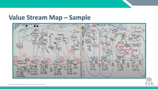 ©International Institute for Learning, Inc. All rights reserved.©International Institute for Learning, Inc. All rights reserved.
Value Stream Map – Sample
 