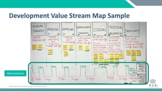 ©International Institute for Learning, Inc. All rights reserved.©International Institute for Learning, Inc. All rights reserved.
Development Value Stream Map Sample
Measurements
 