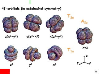 20
4f-orbitals (in octahedral symmetry)
xy
z
z3 y3 x3
xyz
z(x2-y2) y(z2-x2) x(z2-y2)
T2u
T1u
A2u
 