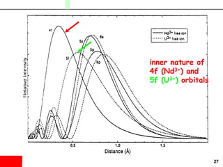 27
inner nature of
4f (Nd3+) and
5f (U3+) orbitals
 