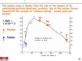 46
The nucleus mass is smaller than the sum of the masses of its
constituting particles (neutrons, protons), due to the nuclear forces.
Henceforth the concept of “cohesion energy”, usually given per
nucleon:
1 MeV =
1.6´10-13 J
Kr
Ba
fission
fusion
 