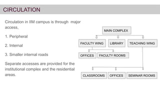 IIM-Ahmdabad case study - 