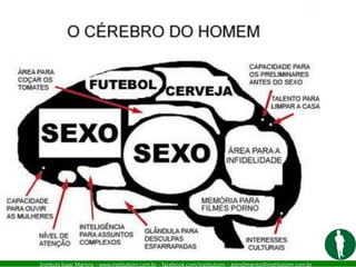 Instituto Isaac Martins – www.institutoim.com.br – facebook.com/institutoim – atendimento@institutoim.com.br
 