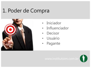 1. Poder de Compra
• Iniciador
• Influenciador
• Decisor
• Usuário
• Pagante
www.institutoim.com.br
 