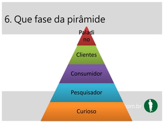 6. Que fase da pirâmide
www.institutoim.com.br
Paladi
no
Clientes
Consumidor
Pesquisador
Curioso
 