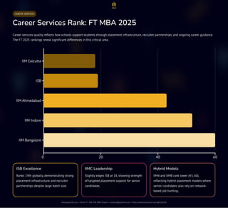 IIM-vs-ISB-The-Ultimate-MBA-Comparison-Guide | PDF
