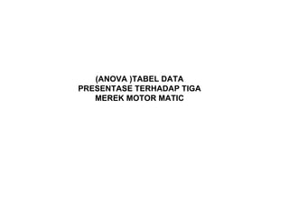 (ANOVA )TABEL DATA PRESENTASE TERHADAP TIGA MEREK MOTOR MATIC 
