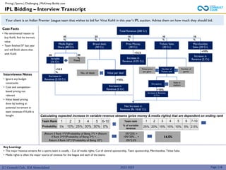 (C) Consult Club, IIM Ahmedabad
Case Facts
• No sentimental reason to
buy Kohli, find his intrinsic
value
• Team finished 5th last year
and will finish above that
with Kohli
Interviewee Notes
• Ignore any budget
constraints
• Cost and competitor-
based pricing not
relevant
• Value based pricing
done by looking at
potential increment in
team revenues if Kohli is
bought
Page 118
2022-2023
Key Learnings
• The major revenue streams for a sports team is usually – Cut of media rights, Cut of central sponsorship, Team sponsorship, Merchandise, Ticket Sales
• Media rights is often the major source of revenue for the league and each of the teams
Your client is an Indian Premier League team that wishes to bid for Virat Kohli in this year’s IPL auction. Advise them on how much they should bid.
Total Revenue (200 Cr)
Media Rights
Share (80 Cr)
Merchandize
Sales (20 Cr)
Fixed
Variable
(16 Cr)
Brand deals
(50 Cr)
Tickets Sales
(20 Cr)
40
%
25
%
10
%
10
%
Prize Money
(30 Cr)
15
%
20
%
80
%
Team Rank 1 2 3 4 5 6-10
Probability 5% 10% 25% 30% 30% 0%
Team rank 1 2 3 4 5 6 7-10
% of variable
revenue
25% 20% 15% 15% 10% 5% 2.5%
(Return if Rank 1st
)*(Probability of Being 1st
) + (Return
if Rank 2nd)*(Probability of Being 2nd) +….
Return if Rank 10th)*(Probability of Being 10th)
5%*25% +
10%*20%.... +
0%*2.5%
14.5%
Calculating expected increase in variable revenue streams (prize money & media rights) that are dependent on ending rank
Increase in
Revenue (2.32 Cr)
Value per deal
+14.5
%
Increase in
Revenue (4.35 Cr)
Number of
Tickets sold
Ticket price
per game
No. of deals
+14.5
%
Seats in
stadium
Occupancy
Increase in
Revenue (5 Cr)
+10%
IPL Bidding – Interview Transcript
Number of
games
Increase in Revenue
(2 Cr)
+10%
Increase in
Revenue (2 Cr)
+10%
Net Increase in
Revenue (Rs 16.63 Cr)
Pricing | Sports | Challenging | McKinsey Buddy case
 