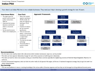 (C) Consult Club, IIM Ahmedabad
Your client is an Indian PSU that is into multiple businesses. They need your help in devising a growth strategy for next 10 years.
Approach/ Framework
Interviewee Notes
• The target metric for
growth could be revenue,
profits, market share,
GMV etc.
• Understand the business.
Questions could also be
asked in a structured
manner
• Set the overall structure,
divide it into multiple parts
Case Facts
• Metro train coaches'
segment is growing at
3%-4% annually, the
other two segments are
declining at 1%-2%
annually
• Coaches are made as
per the customers’
specifications
• There are two more
players - a local private
manufacturer and other
is a Japan based
manufacturer
• The client has the latest
technology
• The private player is
known for better
service.
Indian PSU
Recommendations
• For the metro train coaches, better after sales service which includes maintenance, repair etc. can be provided
• The client can have separate relationship manager for each of the customers to build long term relationship
• The client can look for metro train projects coming up in South-East Asian countries especially the neighboring countries of India like Nepal, Bangladesh, Myanmar, Sri
Lanka etc.
• In terms of horizontal integration, client can look into other needs of rail operator like engine, rail line etc. In backward integration strategy, they can get into steel/ iron
sheets making business.
Key learnings
• The case was qualitative in nature, a working knowledge of the various pillars of business segments and how they can be leveraged can bring additional brownie points.
Page 135
2022-2023
Business
Segments
Mining and
construction
Metro train
coaches
Non-defence
combat vehicles
Growth in
Revenue
Existing Business New Business
Existing
Market
New
Market
Horizontal
Integration
Vertical
Integration
Service
Differentiation
Product
Differentiation
Cost
Reduction
New
Customers
New
Geographies
Forward
Integration
Backward
Integration
Growth Strategy | Moderate | Transportation
 