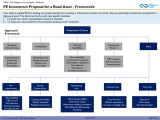 (C) Consult Club, IIM Ahmedabad
Your client is a global PE firm looking to partially diversify into investing in infrastructure assets. Currently, they are evaluating an investment proposal for a
highway project. The client has hired us with two specific mandates:
1. To guide them draft a standardized investment checklist
2. To assess the risks involved in the investment proposal under evaluation
Approach/
Framework
Investment Criteria
PE Investment Proposal for a Road Asset - Framework
Page 143
2022-2023
Economic
Attractiveness
Funding Plan
Technical
Capabilities
Valuation &
Returns
Risks
Revenue Model
Projections
Break-even
Profitability
Debt:Equity mix
Repayment term
Interest rate
Convertibles
Past credentials
Construction expertise
Technological capabilities
Toll collection
Maintenance
Accident prevention
NPV Analysis
IRR computation
Payback period
Pre-
construction
During
Construction
Operational
risks
Financial risks Exit risks
Over-bidding
T&C breach
Site clearance
Technical partner
Strategic partner
Construction delays
Quality standards
Regulatory clearance
More frequent R&M
Alternative routes
Alternative modes of transport
Toll collection effectiveness
Accidents
Cost overruns
Inflation overshoots
Increase in funding cost
Failure to:
Find a buyer
Get desired value
M&A + Due Diligence | Private Equity | Moderate
 
