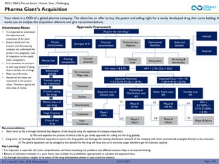 (C) Consult Club, IIM Ahmedabad
Recommendations
• Short term: a) Do a through technical due diligence of the drug by using the expertise of company researchers.
b) Plan and expedite the process of clinical trials to get timely approvals for rolling out the drug globally.
• Long term: a) Leverage the technical expertise to ensure the drug quality and leverage the existing distribution network of the company with direct promotional strategies directly to the consumer.
b) The plant’s equipment can be salvaged as the demand for the drug will drop due to its one-time usage, therefore get rid of excess capacity.
Key Learnings
• It is important in cases like this to be comprehensive, and hence bucketing the problems into different sections helps in structured thinking.
• Beware of calculation mistakes in a quant heavy case, multiply the probabilities appropriately to calculate the expected value.
• Go through the industry insights to be aware of the drug development phases in case of pharma industry.
Your client is a CEO of a global pharma company. The client has an offer to buy the patent and selling right for a newly developed drug that cures balding. It
wants you to analyse the acquisition dilemma and give recommendations.
Approach/ Framework
Interviewee Notes
• It is important to understand
the objectives and
constraints of the client
• Enquire about both the
acquirer and the acquiring
company and understand the
product mix, geography, type
of integration across supply
chain, competitors.
• It is convenient to structure
at each step instead of laying
down a laundry list of things.
• Make use of formulas.
• Assume all the values are
mentioned as the present
values. Therefore, ignore the
time value of money.
Expected Revenues
= 0.1*0.2*0.4*3 Bn = 24 Mn
Pharma Giant’s Acquisition
Page 148
NPV = 2 Mn (Tax = 50%)
2022-2023
Phase I
4 Mn
Phase II
20 Mn
Phase III
100 Mn
4Mn +
0.1*20Mn +
0.1*0.2*100Mn
= 8 Mn
0.1 0.2 0.4
0.9 Phase 1
failure
Phase II
failure
Phase III failure
0.6
0.8
Other Fixed costs
4M
Marketing &
Distribution cost
4M
Variable cost
4M
Expected cost of
Clinical trials
Expected Cost = FC+ VC
= (8+4+4+4) = 20 Mn
Market
attractiveness
Financial
attractiveness
Technical due
diligence
Synergies & fit
Market Size
Growth
potential
Existing
competitors
Bald people
globally
Fraction opting
for treatments
Fraction opting
for drugs
No treatment:
Wigs, caps
Treatment
Evasive
Acquire the new drug ?
Operational
feasibility
Fair value < $ 2 Mn
Market share of
our drug
Risks and
benefits
Internal
External
Usage Frequency
Price of our
drug
Non-Evasive
Traditional
Non-
Traditional
Clinical
trials
Setup plant
Marketing &
distribution
BCG | M&A | Pharma Sector | Partner Case | Challenging
 