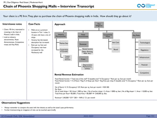(C) Consult Club, IIM Ahmedabad
Your client is a PE firm.They plan to purchase the chain of Phoenix shopping malls in India. How should they go about it?
Interviewee notes
• Client- PE firm, interested in
investing in the chain of
Phoenix malls in India
• Look at industry
attractiveness, Asset
Attractiveness, Competitive
moats and Key Risks
Observations/ Suggestions
• Always remember to compare the asset with the industry as well as the asset’s past performance.
• Further brainstorming on mitigation of risks can be touched upon briefly
Page 151
Case Facts
• Malls are at a premium
location in Tier 1 cities, 5-
10 years old, have a mix of
shops
• Vacancy has decreased,
absorption has increased.
• Rent per sq. foot and
Occupancy rate have
increased for the
Marketcity mall
Approach
Rental Income
Other (Parking,
Advt. etc,)
Depreciation
Maintenance,
Utilities
Technological
Regulatory
Financial
Infrastructure
Due
Diligence
Industry
Attractiveness
Asset
Attractiveness
Key Risks
Competitive
Moats
Constraints
of Growth
Market Size
Revenues
Costs
Exit Cost
Brand
Competitive
Chain of Phoenix Shopping Malls – Interview Transcript
PE | Due Diligence- Real Estate | Moderate-Hard
Capital,
Supply-
Demand
Fixed Rental Income = Total area of the mall* % leasable area* % Occupancy * Rent per sq. foot per month
Fixed Rental Income = # of floors *Avg # of Shops per floor* Avg Area per shop % leasable area* % Occupancy * Rent per sq. foot per
month
No of floors= 4, % Occupancy= 0.9, Rent per sq. foot per month = INR 200
Per floor:
No of retail shops = 50, Area= 1000 sq. feet. | No of anchor shops = 5, Area = 5000 sq. feet | No of Big shops= 1, Area = 10,000 sq. feet
Total Area per floor= 85,000 | Total Area = 85,000* 4= 3,40,000 sq. feet.
Revenue= 3,40,000 * 0.9 * 200 = INR 6.1 Cr per month
Rental Revenue Estimation
2022-2023
 