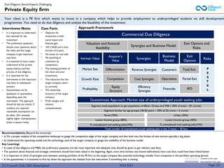 (C) Consult Club, IIM Ahmedabad
Recommendations (Beyond the transcript)
• a) Do a proper analysis of the competitive landscape to gauge the competitive edge of the target company and also look into the threats of new entrant specially a big player.
• b) Understand the operating model and the technology used of the target company to gauge the scalability of the business model.
Key Learnings
• In cases of due diligence and M&A, the preliminary questions are the most important and adequate time should be given to get relevant case facts.
• The question about financial and strategic investment should have been asked in the beginning. Again, since time horizon was known beforehand, here case facts could have been linked better
• It is important to think of synergies even between existing portfolio of the PE firm to the target company like potential technology transfer from companies in the portfolio operating abroad
• In the guesstimate, it is essential to first lay down the approach the validate from the interviewer if something else is missing
Your client is a PE firm which wants to invest in a company which helps to provide employment to underprivileged students via skill development
programmes. You need to do due diligence and analyse the feasibility of the investment.
Approach/ Framework
Interviewee Notes
• It is important to understand
the rationale for the
investment
• The preliminary questions
should cover questions about
the client and the target
company to get important
case facts.
• It is essential to have a basic
understand of the private
equity industry and the
process of due diligence,
• It is important for the
interviewee to link important
case facts to subsequent
answers.
• Guesstimates can be
qualitative or quantitative
depending upon the
interviewer. The approach
should be laid out clearly. If
numbers are required,
reasonable assumptions can
be taken. (For example,
slightly higher unemployment
levels in eastern India)
Case Facts
• Objective for
investment is both
social impact and
financial gain.
• 16% CAGR and a time
horizon of 6 years.
• No issues on cost side.
• No poaching of
customers by
competitors.
• The existing portfolio of
the client and prior
investments
• The industries that the
target company caters
to currently
• The ownership
structure of the target
company
• Profit margins and
industry
competitiveness
Commercial Due Diligence
Valuation and financial
feasibility
Intrinsic Value
Private Equity firm
Page 155
Business
Model
P
E
S
T
E
L
Market Size
2022-2023
Due Diligence |Social Impact| Challenging
Synergies and Business Model
Exit Options and
Risks
Synergies
Acquirer’s
Value
Customers
Operations
Differentiation
Efficiency
Synergies
Financials
Revenue Synergies
Growth Rate
Profitability
Competition
Equity
Structure
Cost Synergies
Risks
Exit
Options
Total Exit
Partial Exit
IPO
Guesstimate Approach: Market size of underprivileged youth seeking jobs
Segment total population to get population of Bihar, Orissa and WB (~20% of total – 25 crores)
Segment further by age groups (18-30 years ~ 20% of 25 crore – 5 crore)
Rural (70%) Urban (30%)
Covered in this case
Not covered in this case
Lower Income group (80%) Lower Income group (40%)
% unemployed and seeking jobs(10%) % unemployed and seeking jobs(15%)
Total number of unemployed youth seeking jobs in the 3 states ~ 30 lacs
 