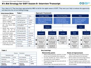 (C) Consult Club, IIM Ahmedabad
Approach/ Framework
Interviewee Notes
• Understand X’s business
model and offerings
• Enquire about X’s
objective and how the bid
decision is fulfilling it
• Come up with a strategic
plan using Market Entry
framework
• Identify major sources of
revenue and ask for
relevant case information
to do financial analysis
• Incorporate synergies and
opportunity costs in
feasibility calculations
• Check strategic alignment
with other stakeholders
• Evaluate the risks involved
in the bidding process
Table 1
Noteworthy points
• Asked probing preliminary questions to scope
out the issue and identified client’s objectives
• Correctly identified the revenue streams and
cost headers for an OTT platform
• Proposed bid strategy was concurrent with the
client’s objectives
• Covered major risks associated with this move
Your client is X. They have been approached by HBO to bid for the eighth season of GOT. They want your help to evaluate the opportunity
and determine the correct bidding strategy.
Strategic Viability
• Effect on existing subscriber
• Effects on content providers
on the platforms
• Operational feasibility
• Low adoption and piracy
• Quality and regulations
• Cannibalization and
platform issues
Financial Feasibility Risks
Page 159
X’s Bid Strategy for GOT Season 8– Interview Transcript
Costs
Direct
Costs
Legal Costs
Overheads
Bid Costs
Operational
Costs
Marketing
Costs
Regulatory
Costs
Customer
service Cost
Revenue
Subscription
No. of
episodes
Ad Revenue
Monthly Fee
Months of
air-time
Incremental
subscribers
Ad slots open
per episode
Average Ad
bid per slot
Synergies
Customer
stickiness
Increased ad
traffic
• Compute cash flows
• Compute bid amount
incorporating opportunity
cost and cost of financing
Case facts Values
Monthly subscriber fee $2
GOT Running time 3 months
Total GOT fan base 1.25 Mn
Current GOT fan base
on X’s platform
0.5 Mn
Mkt share captured
(for GOT season 8)
80%
GOT episodes in S8 10
Ad time per episode 10 minutes
Average ad duration 30 seconds
Average ad bid value $15 K
Synergistic revenues $1 Mn
Direct Costs $0.8 Mn
Overheads $0.2 Mn
Cost of capital 20%
Table 2
Revenue
Subscription mode
Increased subscribers 0.5 Mn
Monthly fee $2
Subscription months 3
Revenue
generated
$3 Mn
Calculations
Ad Revenue
No. of episodes 10
Ad Slots per ep 20
Average ad bid value $15 K
Revenue
generated
$3 Mn
Points of improvement
• Made inferences about ad revenue streams
without confirming with the interviewer
• Did not analyse current bid strategy with the
last year’s one to do a feasibility check
• Piracy and regulatory issues could have come
up earlier in the case while estimating revenue
and cost headers
Key Learnings
2022-2023
Unconventional | Bid strategy | Challenging | Entertainment
 