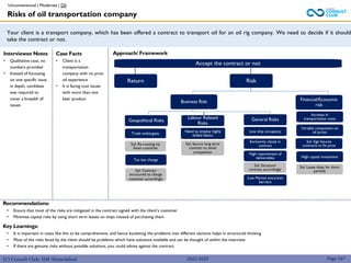 (C) Consult Club, IIM Ahmedabad
Your client is a transport company, which has been offered a contract to transport oil for an oil rig company. We need to decide if it should
take the contract or not.
Approach/ Framework
Recommendations:
• Ensure that most of the risks are mitigated in the contract signed with the client’s customer
• Minimise capital risks by using short term leases on ships instead of purchasing them
Key Learnings:
• It is important in cases like this to be comprehensive, and hence bucketing the problems into different sections helps in structured thinking
• Most of the risks faced by the client should be problems which have solutions available and can be thought of within the interview
• If there are genuine risks without possible solutions, you could advise against the contract
Interviewee Notes
• Qualitative case, no
numbers provided
• Instead of focussing
on one specific issue
in depth, candidate
was required to
cover a breadth of
issues
Case Facts
• Client is a
transportation
company with no prior
oil experience
• It is facing cost issues
with more than one
beer product
Geopolitical Risks
Trade embargoes
Sol: Re-routing via
Asian countries
Tax law change
Sol: Contract
structured to charge
customer accordingly
Increase in
transportation costs
Sol: Sign futures
contracts to fix price
Labour Related
Risks
Need to employ highly
skilled labour
Exclusivity clause in
contract
High requirement of
deliverables
Low Market entry/exit
barriers
Variable component on
oil prices
Low ship occupancy
High capital investment
Sol: Lease ships for short
periods
Sol: Structure
contract accordingly
Sol: Secure long term
contract to avoid
competition
Risks of oil transportation company
Page 167
2022-2023
Accept the contract or not
Return Risk
Financial/Economic
risk
Business Risk
General Risks
Unconventional | Moderate | Oil
 