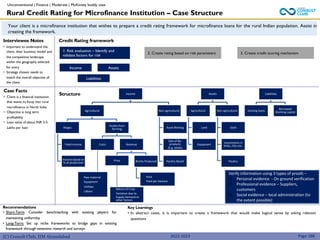 (C) Consult Club, IIM Ahmedabad
Credit Rating framework
Interviewee Notes
• Important to understand the
client, their business model and
the competitive landscape
within the geography selected
for entry
• Strategy chosen needs to
match the overall objective of
the client
Case Facts
• Client is a financial institution
that wants to foray into rural
microfinance in North India
• Objective is long term
profitability
• Loan value of about INR 3-5
Lakhs per loan
Page 188
2022-2023
Recommendations
• Short-Term: Consider benchmarking with existing players for
maintaining uniformity
• Long-Term: Set up niche frameworks to bridge gaps in existing
framework through extensive research and surveys
Key Learnings
• In abstract cases, it is important to create a framework that would make logical sense by asking relevant
questions
1. Risk evaluation – Identify and
validate factors for risk
2. Create rating based on risk parameters
Income Assets
Liabilities
Structure
Rural Credit Rating for Microfinance Institution – Case Structure
Unconventional | Finance | Moderate | McKinsey buddy case
Your client is a microfinance institution that wishes to prepare a credit rating framework for microfinance loans for the rural Indian population. Assist in
creating the framework.
3. Create credit scoring mechanism
Income
Agricultural
Wages
Fixed income
Income based on
% of production
Profits from
farming
Costs Revenue
Price #Units Produced
- Raw material
- Equipment
- Utilities
- Labour
Non-agricultural
Asset Renting
Sale of By-
products
(E.g. seeds)
Poultry Based
Assets
Agricultural
Land
Equipment
Poultry
Non agricultural
Gold
Investments in
SHGs, FDs, etc.
Liabilities
Existing loans
Borrowed
Working capital
Verify information using 3 types of proofs –
1) Personal evidence - On ground verification
2) Professional evidence – Suppliers,
customers
3) Social evidence – local administration (to
the extent possible)
- Area
- Yield per hectare
- Nature of Crop
- Variation due to
Supply Demand or
other factors
 