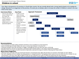 (C) Consult Club, IIM Ahmedabad
Your client is the governor of a province in a South Asian country. He was recently elected with a strong majority based on his mandate for
change. Education is an integral part of this province. He wants you to develop a plan to increase the number of children in school in the next
three to four years
Approach/ Framework
Interviewee Notes
• Check for both supply and
demand. Problems could
be on either side.
• Whenever there are
trends in population,
segment as much as
possible based on context-
appropriate segments.
Case Facts
• 8 million out of 10
million school-age
children go to school
• Schools can
accommodate 15
million students
• All school age boys go
to school
• Education is subsidised
not free
• Females are not offered
jobs due to assumption
that they won’t be able
to balance family and
work.
2022-2023 Page 196
School Attendance
Capacity of Schools Demand
Gender Age Group
Recommendations
• Cost of education for female students should be minimized as much as possible up to certain age group.
• Launch of scholarships for female children who want to continue their education. In the short-run.
• Vocational training for both male, and female, to engage in meaningful part-time work after they reach a certain age.
• Job opportunities be in the form of reservation in entry-level roles for female students or the creation of government programs.
• Awareness drives and programs should be launched to help families understand the long-term benefits of educating their female children
Observations/Suggestions
• Whenever factors are broken down into internal and external in unconventional cases, define what the factors are internal to. Here family unit wasn’t defined.
• Start with a hypothesis and try to validate it by asking questions or creating frameworks. The hypothesis doesn’t need to be correct all the time, but it will give the case
some direction. In this case, it also might’ve helped to break the cost of education into number of children per family times the cost of education.
• Since the interviewer wanted an approach, steps are mentioned. Interviewees can also segment their recommendations based on effort and impact before presenting.
Male Female
Internal External
Exit Opportunities
Family Education Cost
Low Income
Large size
Subsidised
Not free
Not available
Children in school
Unconventional | Growth Strategy | Moderate | Education
 