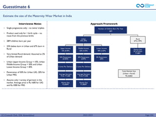(C) Consult Club, IIM Ahmedabad
Estimate the size of the Maternity Wear Market in India
• Single pregnancies only – no twins/ triplets
• Product used only for 1 birth cycle – no
reuse from the previous births
• 28M children born per year
• 33% babies born in Urban and 67% born in
Rural
• Very limited Rural demand. Assumed as 2%
of Urban demand
• Urban Upper-Income Group = 10%, Urban
Middle-Income Group = 50% and Urban
Lower-Income Group = 40%
• Penetration of 50% for Urban UIG, 20% for
Urban MIG
• Assume only 1 variety of garment in the
market. Average price is Rs.1600 for UIG
and Rs.1000 for MIG
Page 204
Interviewee Notes Approach/Framework
Upper Income
10% (0.9M)
50% Penetration
(0.45M)
5 Units Per Delivery
Average Garment
Price ₹1,600
Market Size
₹3,600M
Middle Income
50% (4.5M)
20% Penetration
(0.9M)
2 Units Per Delivery
Average Garment
Price ₹1,000
Market Size
₹1,800M
Lower Income
40% (3.6M)
0% Penetration
(0M)
Number of Children Born Per Year
28M
Urban
33% (9M)
Rural
67% (19M)
Market Size
2% of Urban
₹108M
Total Market Size
(Urban + Rural)
₹5,508M
Guesstimate 6
2022-2023
 