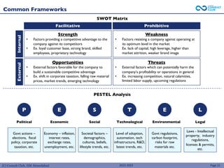(C) Consult Club, IIM Ahmedabad
Common Frameworks
Page 21
SWOT Matrix
PESTEL Analysis
P E S T E L
Political
Weakness
• Factors resisting a company against operating at
its optimum level in the market
• Ex. lack of capital, high leverage, higher than
market attrition, weaker brand image
Threats
• External factors which can potentially harm the
company’s profitability or operations in general
• Ex. increasing competition, natural calamities,
limited labor supply, upcoming regulations
Strength
• Factors providing a competitive advantage to the
company against its competitors
• Ex. loyal customer base, strong brand, skilled
employees, proprietary technology
Opportunities
• External factors favorable for the company to
build a sustainable competitive advantage
• Ex. shift in corporate taxation, falling raw material
prices, market trends, emerging technology
Economic Social Technological Environmental Legal
Govt actions –
elections, fiscal
policy, corporate
taxation, etc.
Economy – inflation,
interest rates,
exchange rates,
unemployment, etc.
Societal factors –
demographics,
cultures, beliefs,
lifestyle trends, etc.
Laws - Intellectual
property, industry
regulations,
licenses & permits,
etc.
Govt regulations,
carbon footprint,
risks for raw
materials etc.
Level of adoption,
automation, tech
infrastructure, R&D,
latest trends, etc.
Internal
External
Facilitative Prohibitive
2022-2023
 