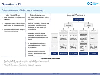(C) Consult Club, IIM Ahmedabad
Estimate the number of bullets fired in India annually
• Based on the 80-20 rule, only non-civilians need to be focused upon extensively
• Non-civilians would include police force and the armed forces
• We can further segment this as new-recruits and old employees
• India’s population is rounded off to
1.4 billion
• Only bullets used in rifle and pistols
are included. No other ammunition
• Non material avenues like firing at
ceremonies, are ignored
Page 211
Interviewee Notes Facts/Assumptions Approach/Framework
Observations/Inferences
• On an average, 60 shots are fired in
one hour
• Hours in training are higher for new
recruits and lower for existing
employees for both police and
armed forces
• Live fire is higher for existing
employees as compared to new
recruits for both police and armed
forces
• A sportsperson’s single match
includes 60 shots for a match +
practice shots
• Not calculated figures where
numbers were too small to be
material
Bullets fired by
Non-civilian Civilians
Police Force
1.4M (1 in 1000)
Armed Forces
1.4M (1 in 1000)
Unlicensed
Gun Holders
Training
Licensed Gun
Holders
Live Fire
Total
Guesstimate 13
New: 120 shots
x 250 days
Current: 60
shots x 50 days
New: 300 shots
x 250 days
Current: 120
shots x 100 days
New: 50 shots
annually
Current: 200
shots annually
New: 300 shots
annually
Current: 400
shots annually
Sportspersons:
28K (0.02%)*120
shots * 150 days
Security: 2.8M
(0.2%)* 50 shots
* 50 days
8,239 Million 25,718 Million 7,515 Million 7 Million
Sportspersons:
28K (0.02%)* 4
matches * 100
shots
Security:
Negligible
Criminals:
Negligible
Criminals:
700M * 10% gun
holders* 1 shot
on average
2022-2023
 