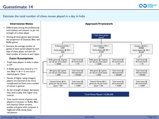 (C) Consult Club, IIM Ahmedabad
Estimate the total number of chess moves played in a day in India
Page 212
Interviewee Notes Approach/Framework
Total chess games
played
Professional (0.5%) =
5,000
Active players @ 50% =
2500
Intermediate (15%) =
150,000
Active players @ 25% =
37,500
Bullet games @ 10 games
per day per active player
= 25000
Blitz games @ 2 games
per day per active player
= 5000
Classical Games @ 0.1
games per day per active
player = 250
Amateur (84.5%) =
845000
Active players @ 10% =
84,500
Total moves @
40 moves/match
= 1M
Total moves @
50moves/match
= 250,000
Total moves @
60 moves/match
= 15,000
Bullet games @ 10 games
per day per active player
= 25000
Blitz games @ 2 games
per day per active player
= 5000
Classical Games @ 0.1
games per day per active
player = 250
Total Moves Played = 8,206,500
Total moves @
40 moves/match
= 1M
Total moves @
50moves/match
= 250,000
Total moves @
60 moves/match
= 15,000
Total moves @
40 moves/match
= 1M
Total moves @
50moves/match
= 250,000
Total moves @
60 moves/match
= 15,000
Guesstimate 14
• Total chess players in India is taken
as 1M
• In Bullet game time control is <=1
min; Blitz >1 & <= 5 min and in
classical game >5min.
• Games of higher rating category
players are assumed to be more
complicated and have more number
of moves in general.
• As the strength of player decreases,
they tend to play with higher time
control.
• Case counts moves of games only
played in 3 variants i.e. Bullet, Blitz
and classical. Other variants,
puzzles and game with computer is
neglected while doing these
calculations
• Differentiate among the professional,
intermediate and amateur as per the
strength of a chess player.
• Among all chess games approximate
the proportion of Classical, Blitz, and
Bullet games.
• Estimate the average number of
games of each variant played by each
type of chess player and also the
total number of moves in each types.
Facts/Assumptions
2022-2023
 